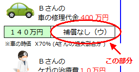 バイク保険の補償されていない見落としがちな点