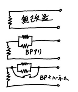 ハーネスでやりたい事